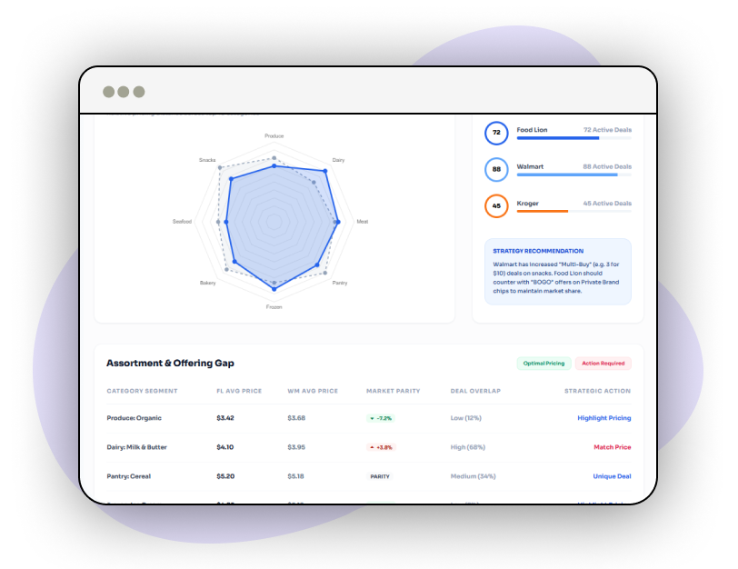 Ad-Campaign-Optimization